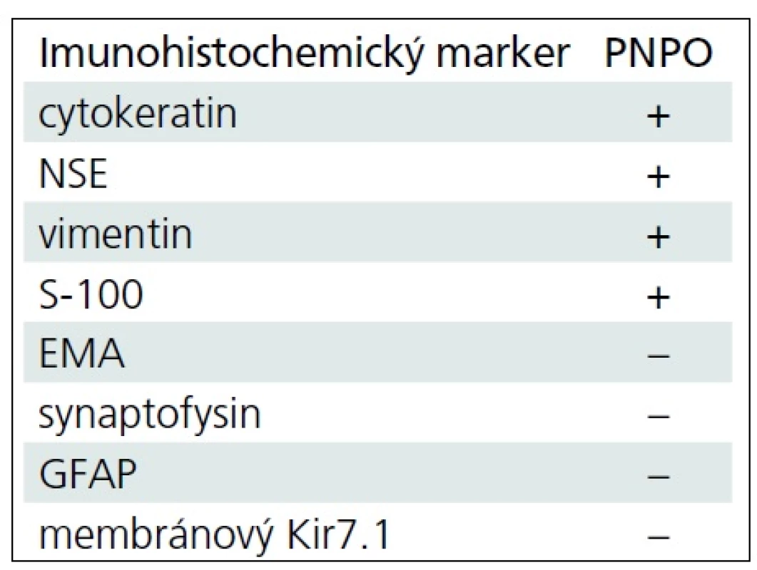 Imunohistochemický profil PNPO.