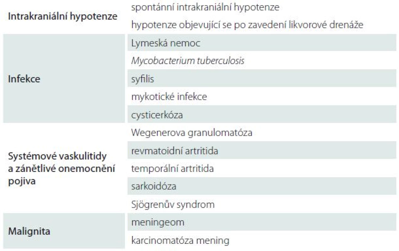 Příčiny pachymeningitidy (abnormální ztluštění a enhancement dury mater po podání gadolinia) dle [1].
