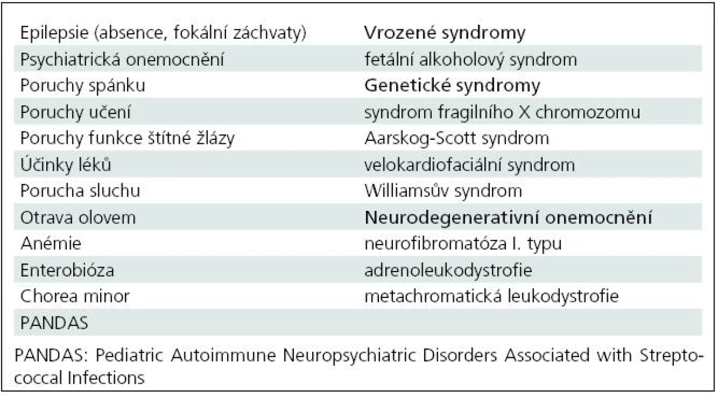 Diferenciální diagnostika ADHD.