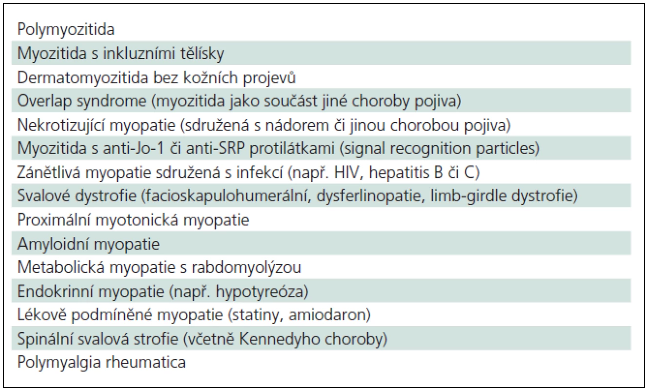 Polymyozitida a další myogenní příčiny myopatického syndromu.