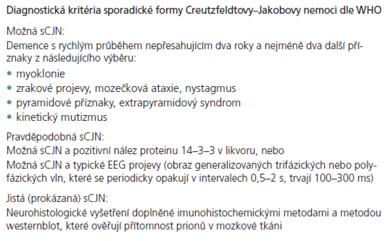 Diagnostická kritéria WHO pro sporadickou Creutzfeldtovu– Jakobovu nemoc z roku 2002 (upraveno).