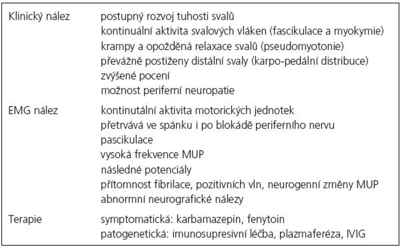 Charakteristiky neuromyotonie [1,9].