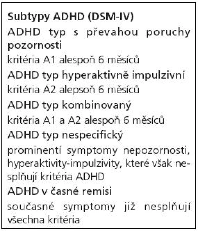 Klasifikace ADHD (DSM-IV) dle diagnostických kritérií.