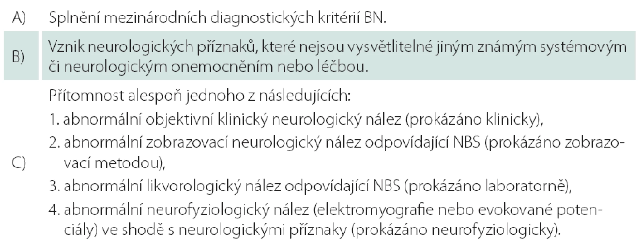 Diagnostická kritéria neuro-Behçetova syndromu (NBS) navržená Sivou a Saipem [11].
