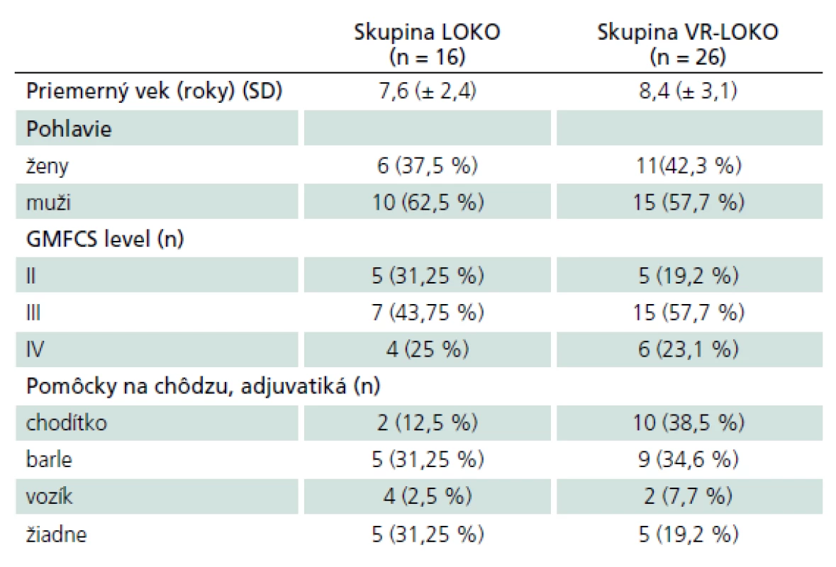 Charakteristika pacientov LOKO (n = 16) a VR-LOKO (n = 26).