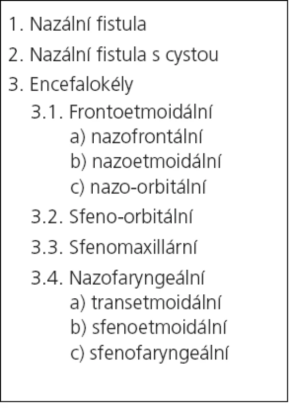 Klasifikace frontobazálních dysrafických anomálií podle strany herniace.