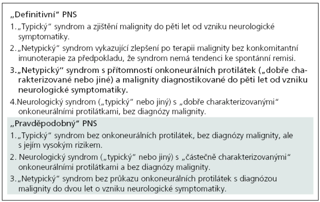 Diagnostická kritéria pro paraneoplastický neurologický syndrom dle [6]. Tučně zvýrazněn případ naší kazuistiky.