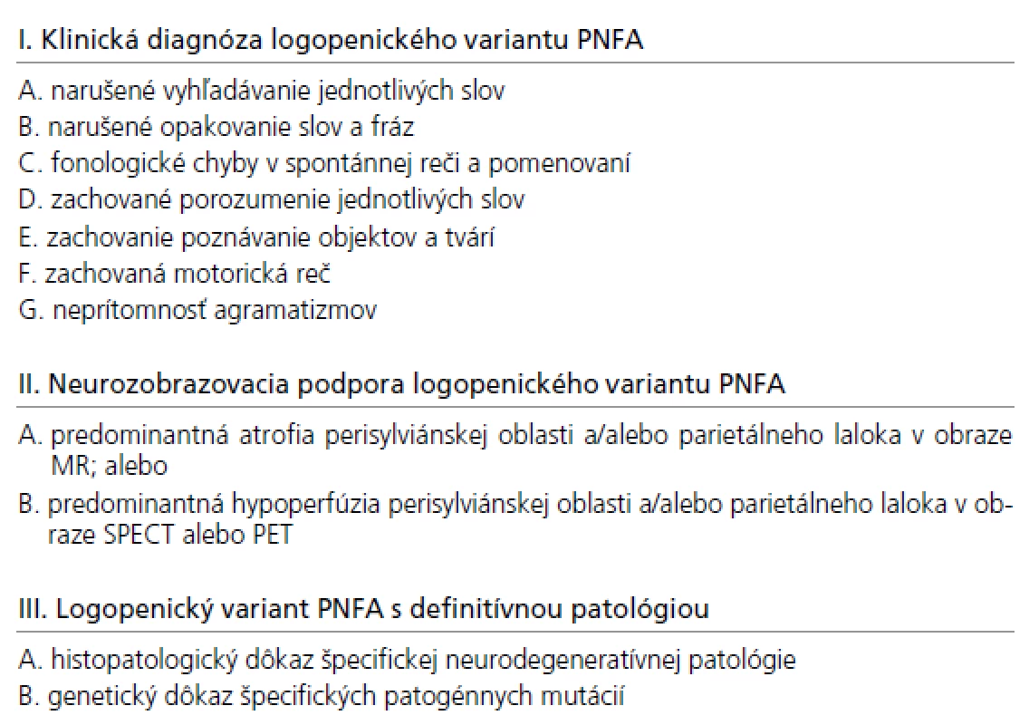 Diagnostické kritériá pre logopenický variant PNFA.