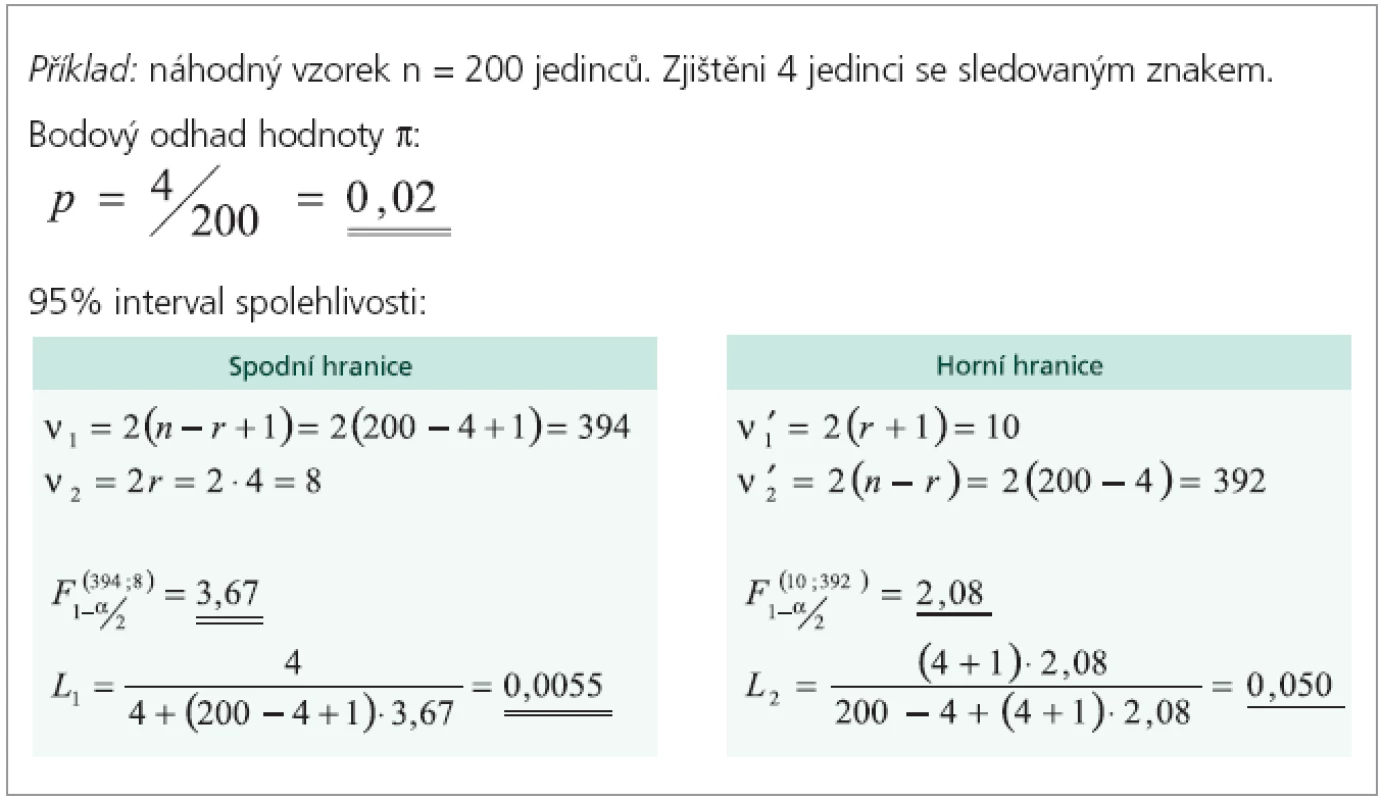 Výpočet intervalu spolehlivosti pro parametr binomického rozdělení bez aproximace na normální rozdělení – příklad.