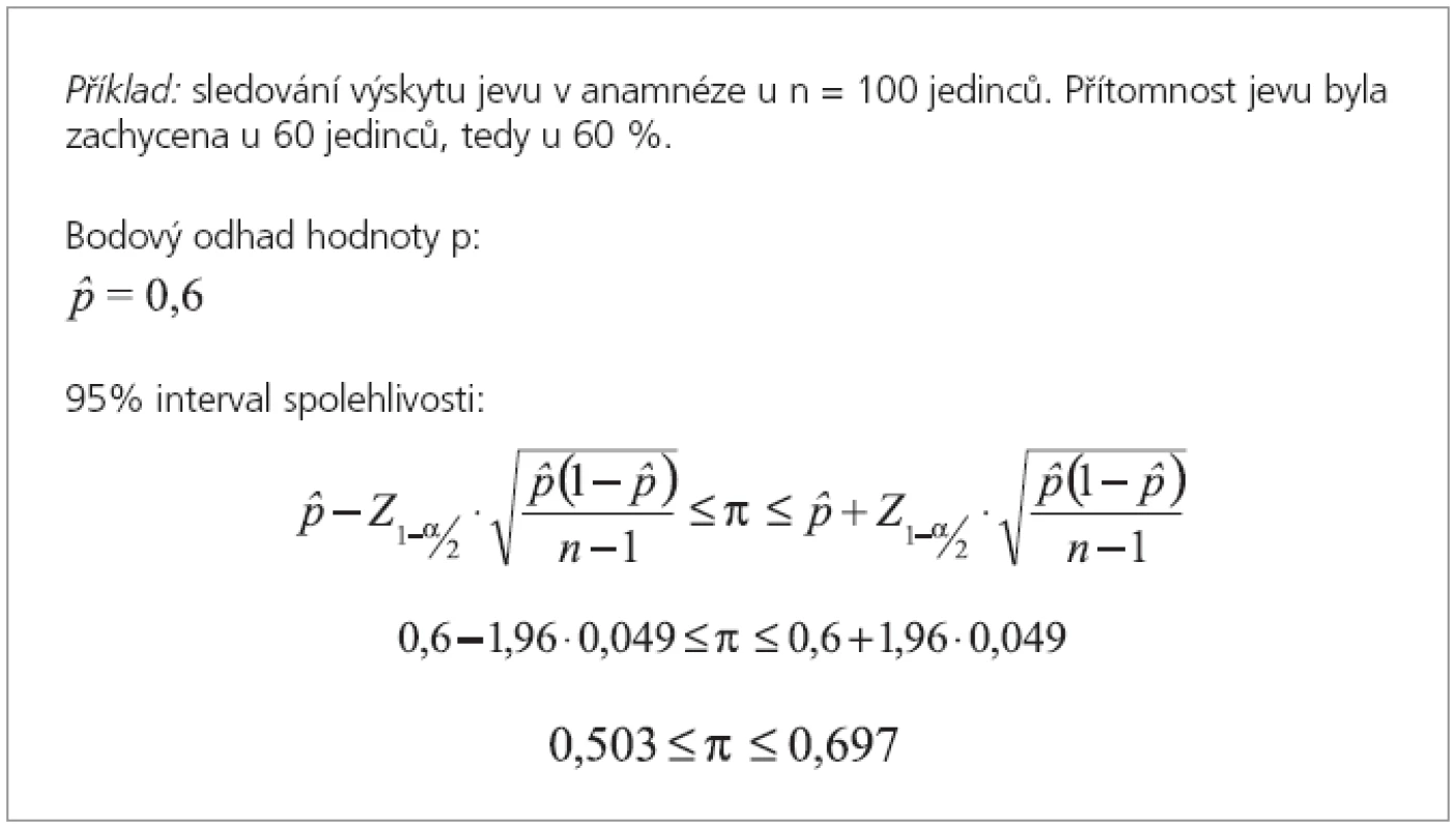 Výpočet intervalu spolehlivosti pro parametr π binomického rozložení.