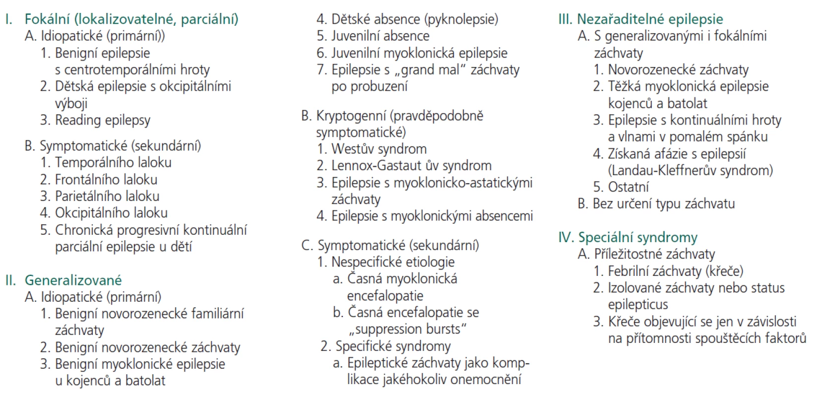 ILAE klasifikace epilepsií a epileptických syndromů (1989).