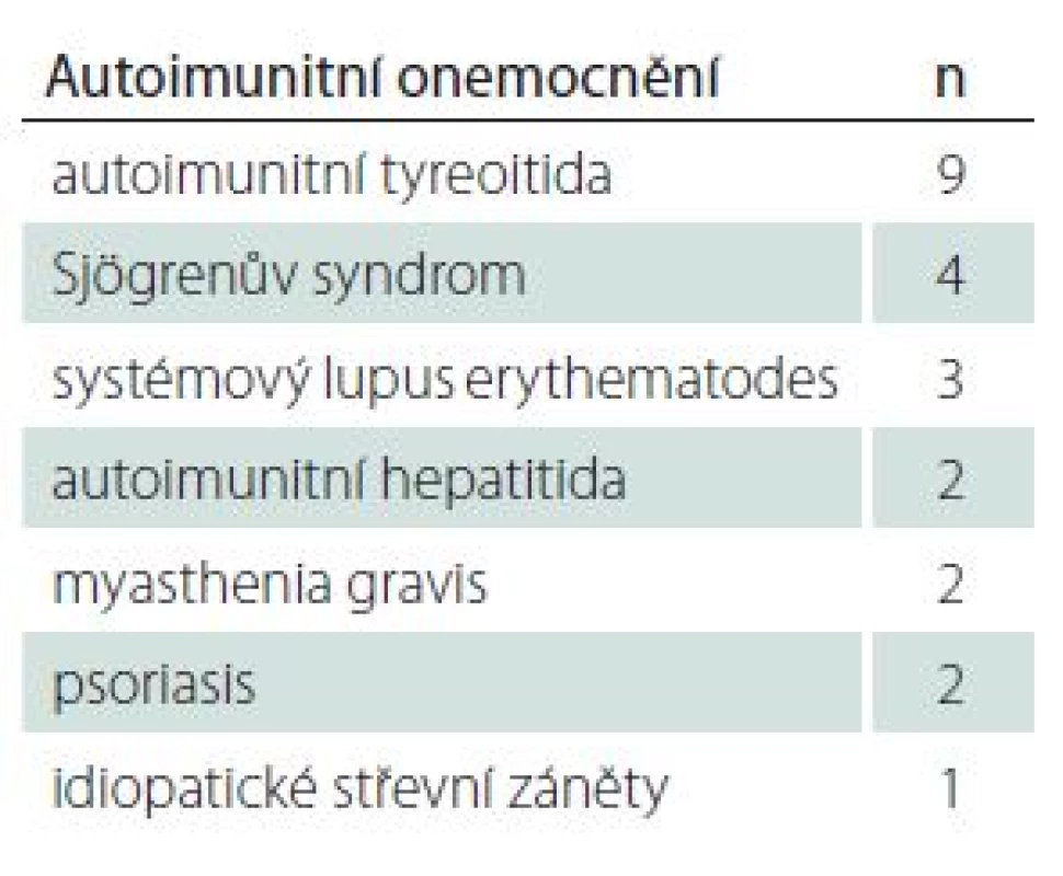 Koincidence neuromyelitis optica a poruch jejího širšího spektra s dalšími autoimunitními onemocněními.