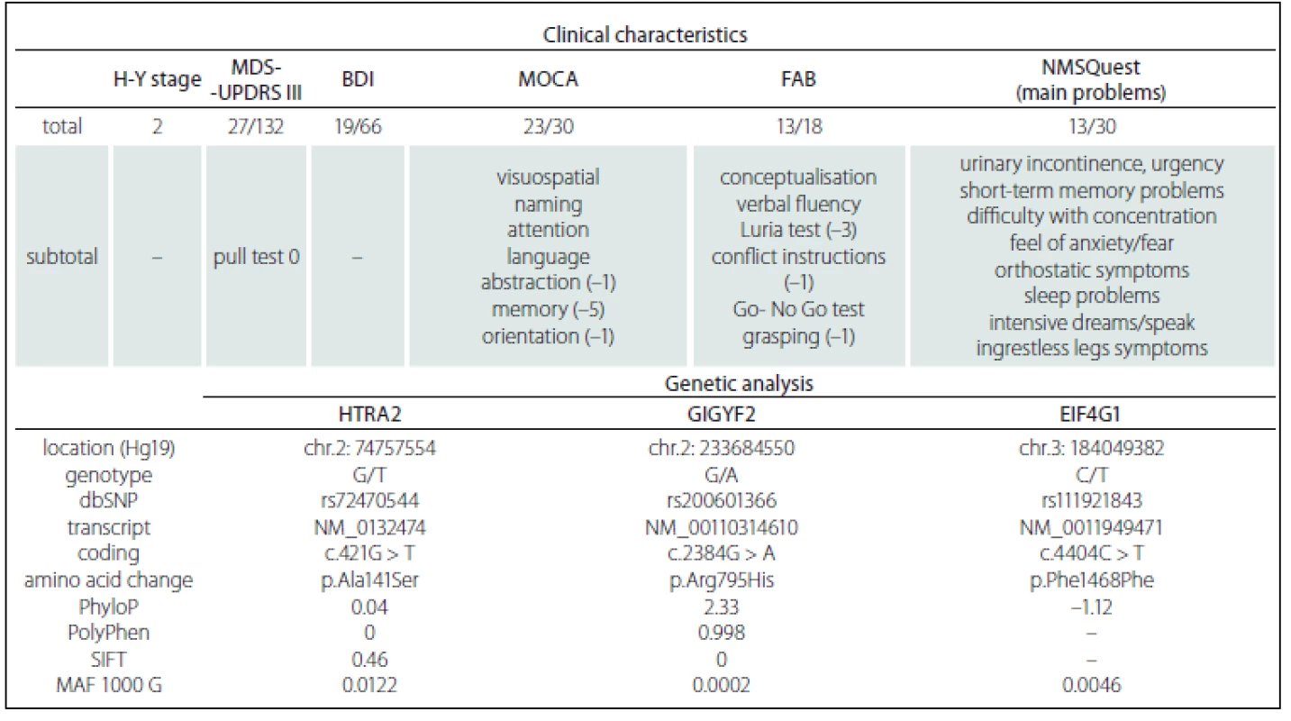 Summary of patient´s clinical and genetic characteristics.