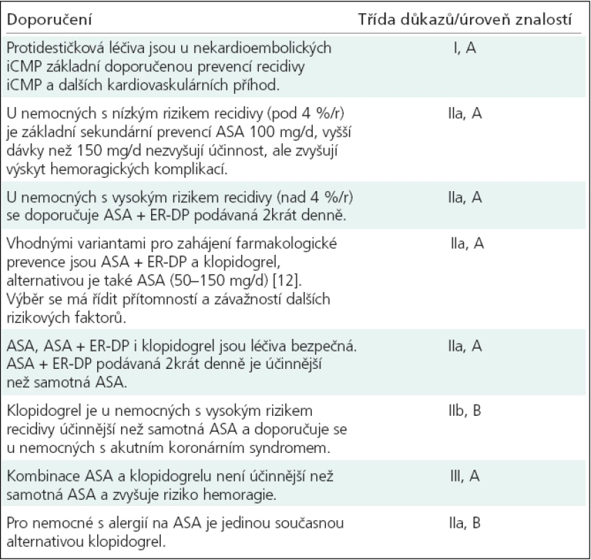 Doporučení farmakologické sekundární prevence u nekardioembolických iCMP [1,4-6].