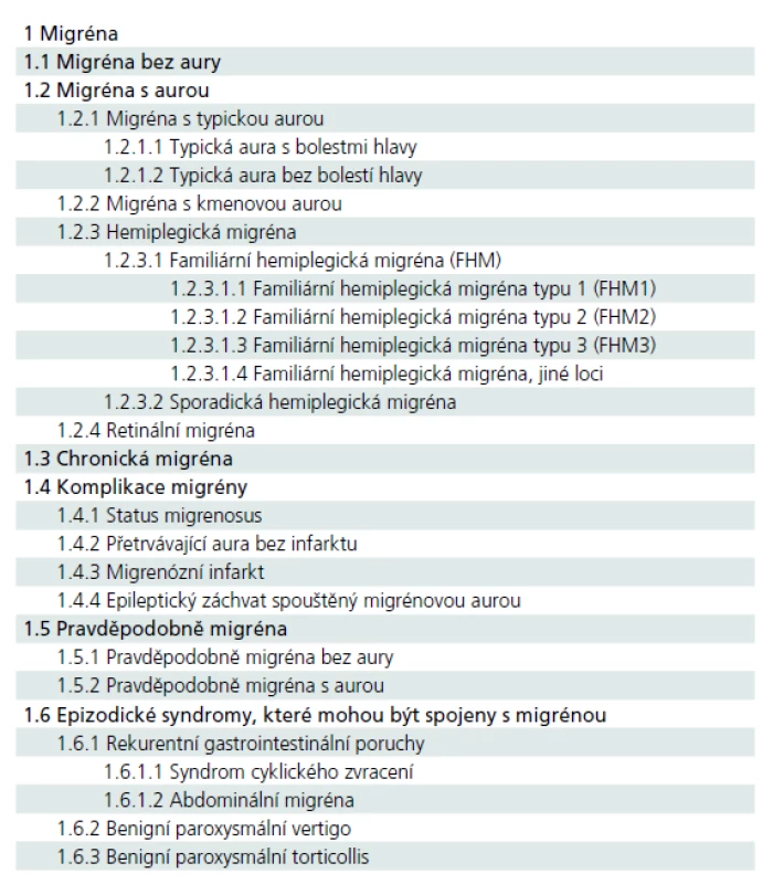 Klasifikace primárních bolestí hlavy podle ICHD-3 beta – část Migréna.