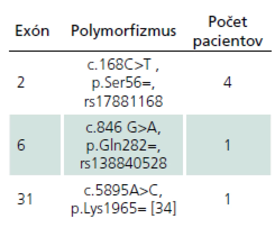 Tiché varianty identifikované u NF1 pacientov.