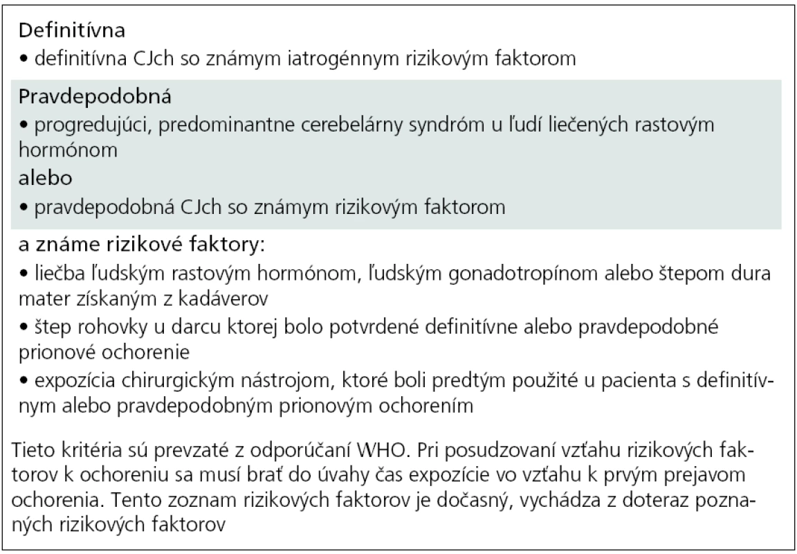 Diagnostické kritériá pre iatrogénnu Creutzfeldtovu-Jakobovu chorobu – definitívna, pravdepodobná [17,25].