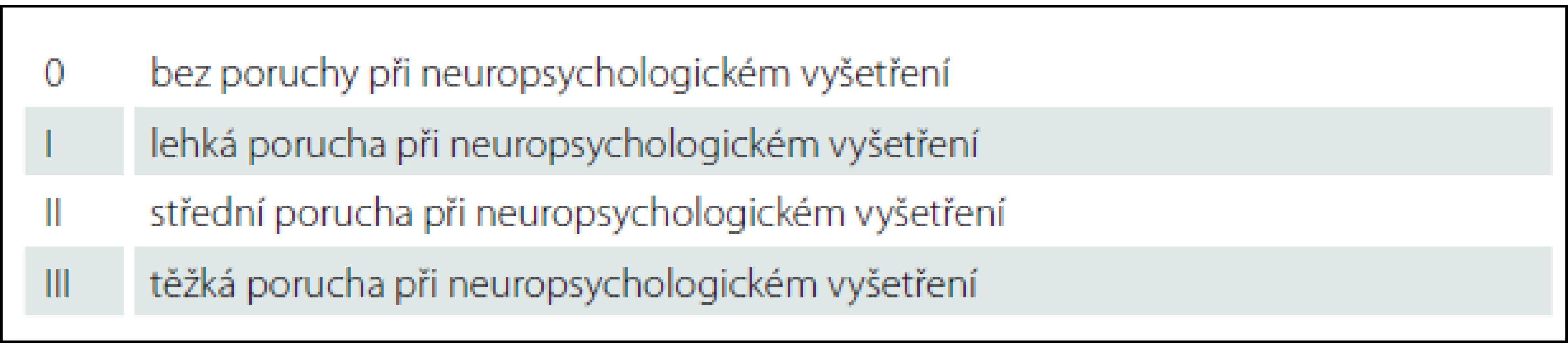 Hodnocení neuropsychologického vyšetření – Intelekt (WAIS-III), paměť (WMS-III).
