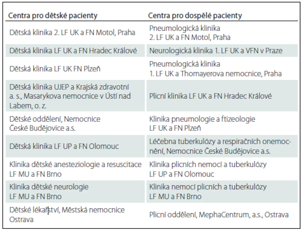 Indikující centra (schválená centra pro indikaci Českou pneumologickou a ftizeologickou společností a Českou společností dětské pneumologie).