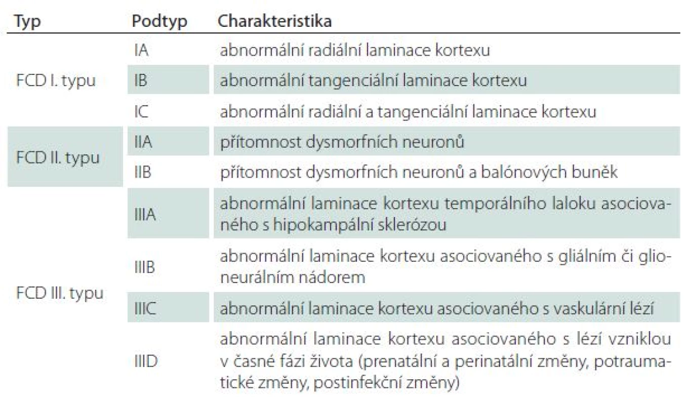 Klasifikace fokální kortikální dysplazie (FCD) podle ILAE (2011)