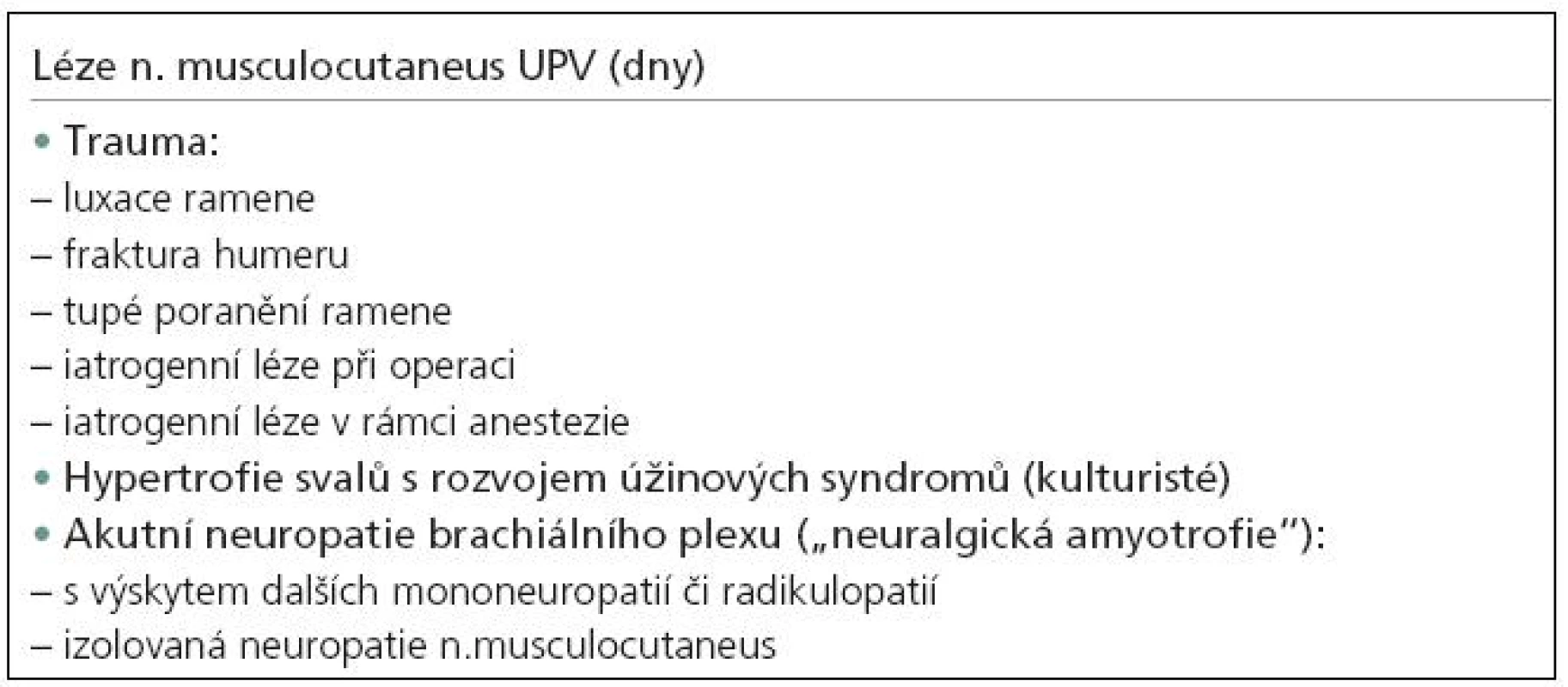 Mononeuropatie n. musculocutaneus – příčiny lézí.