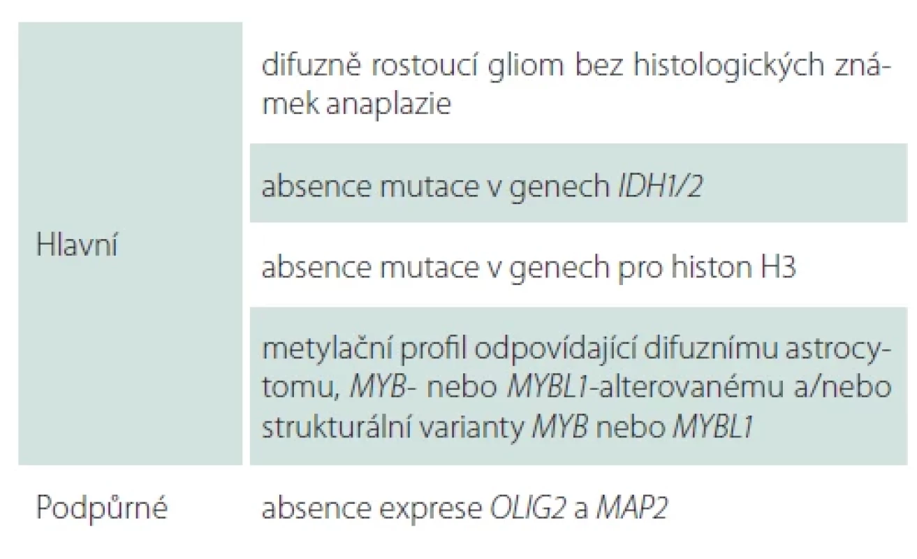 Diagnostická kritéria pro difuzní astrocytom, MYB- nebo MYBL1-alterovaný dle WHO 2021.
