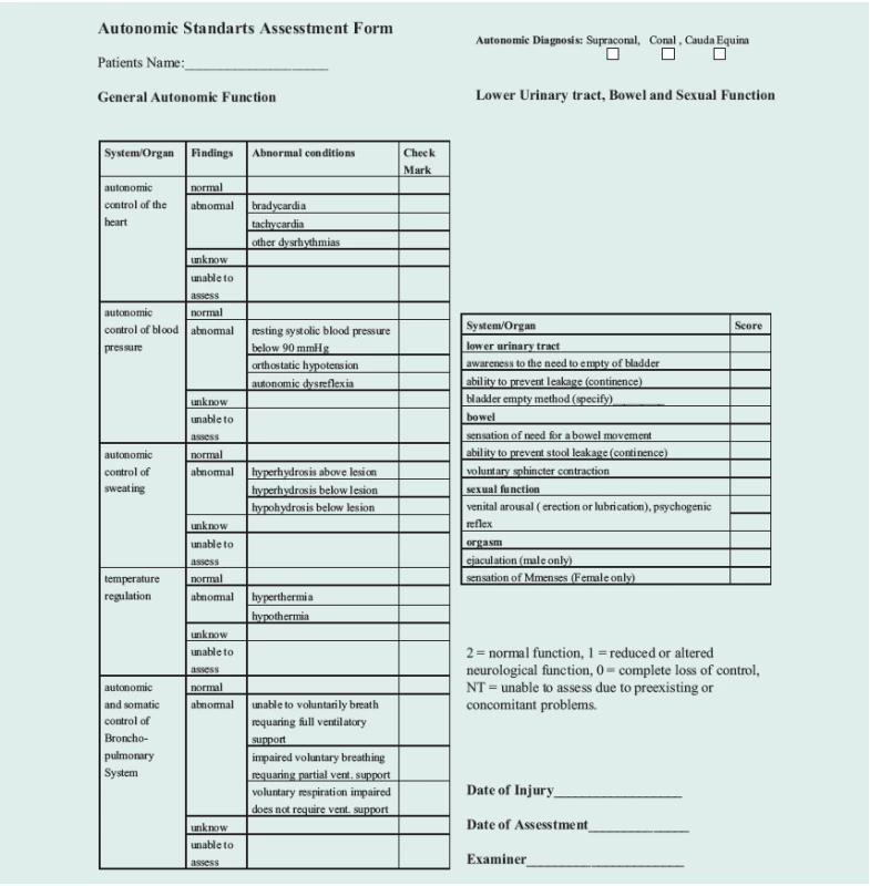 Ukázka formuláře pro hodnocení autonomních funkcí u pacientů s SCI. Převzato z [47].