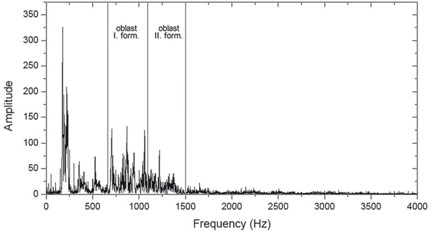 Spektrogram samohlásky „a“.
Obr. 2. Spektrogram samohlásky „a“.