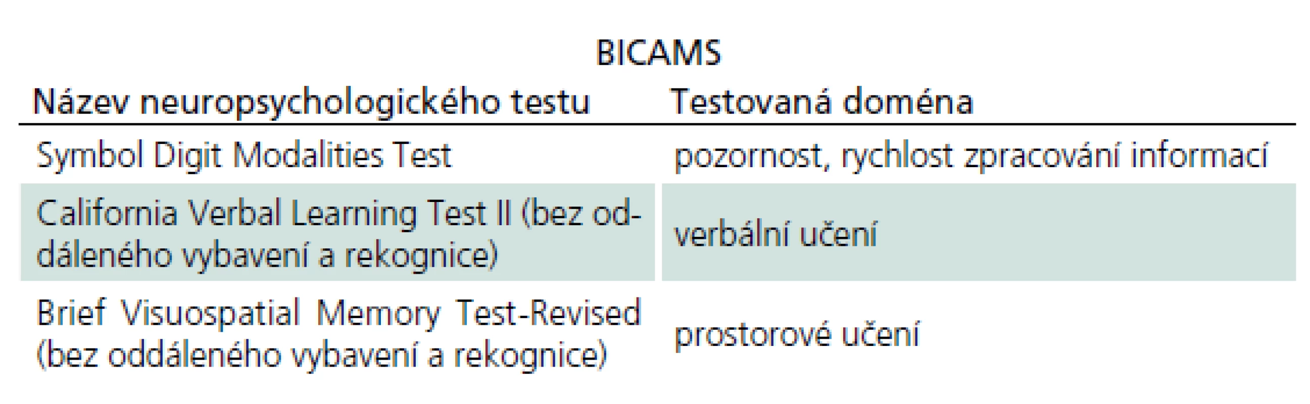 Testová baterie Brief International Cognitive Assessment for Multiple Sclerosis (BICAMS).