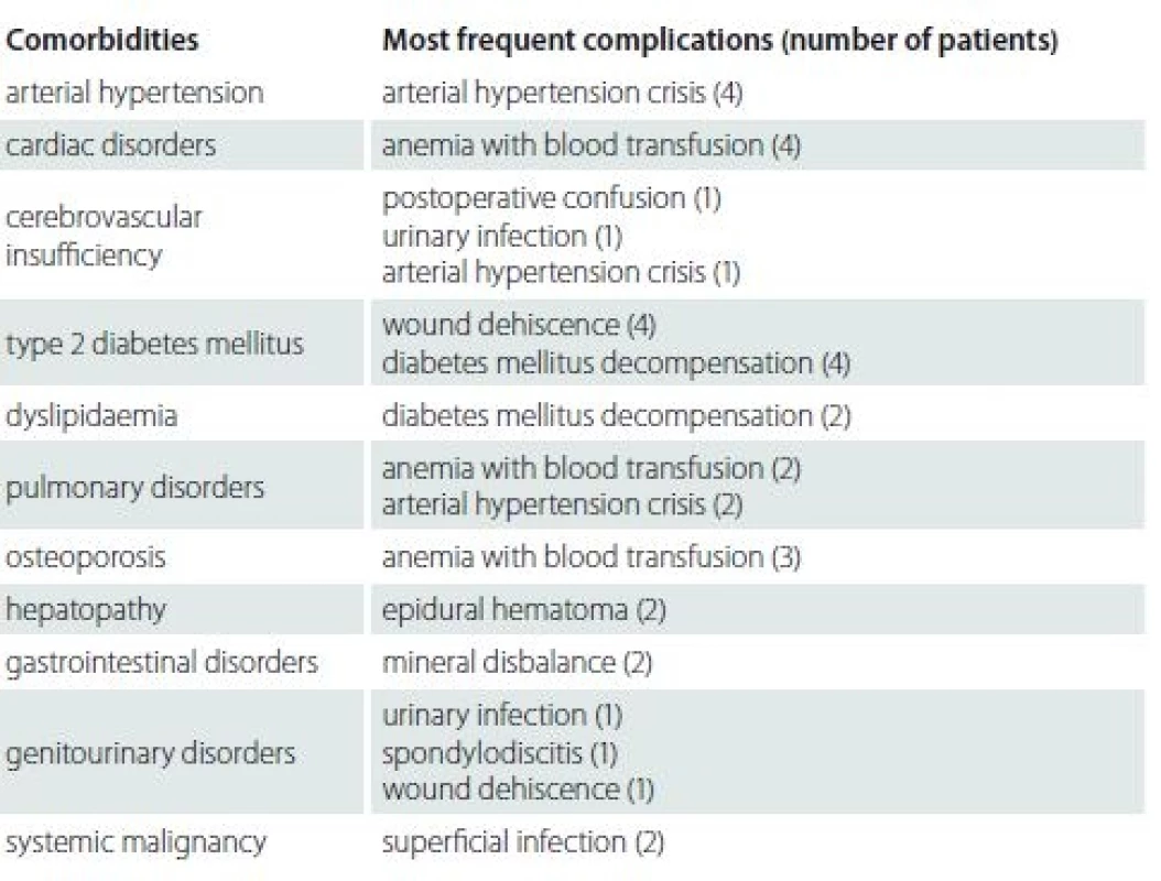 Most frequent postoperative complications according to the comorbidities.