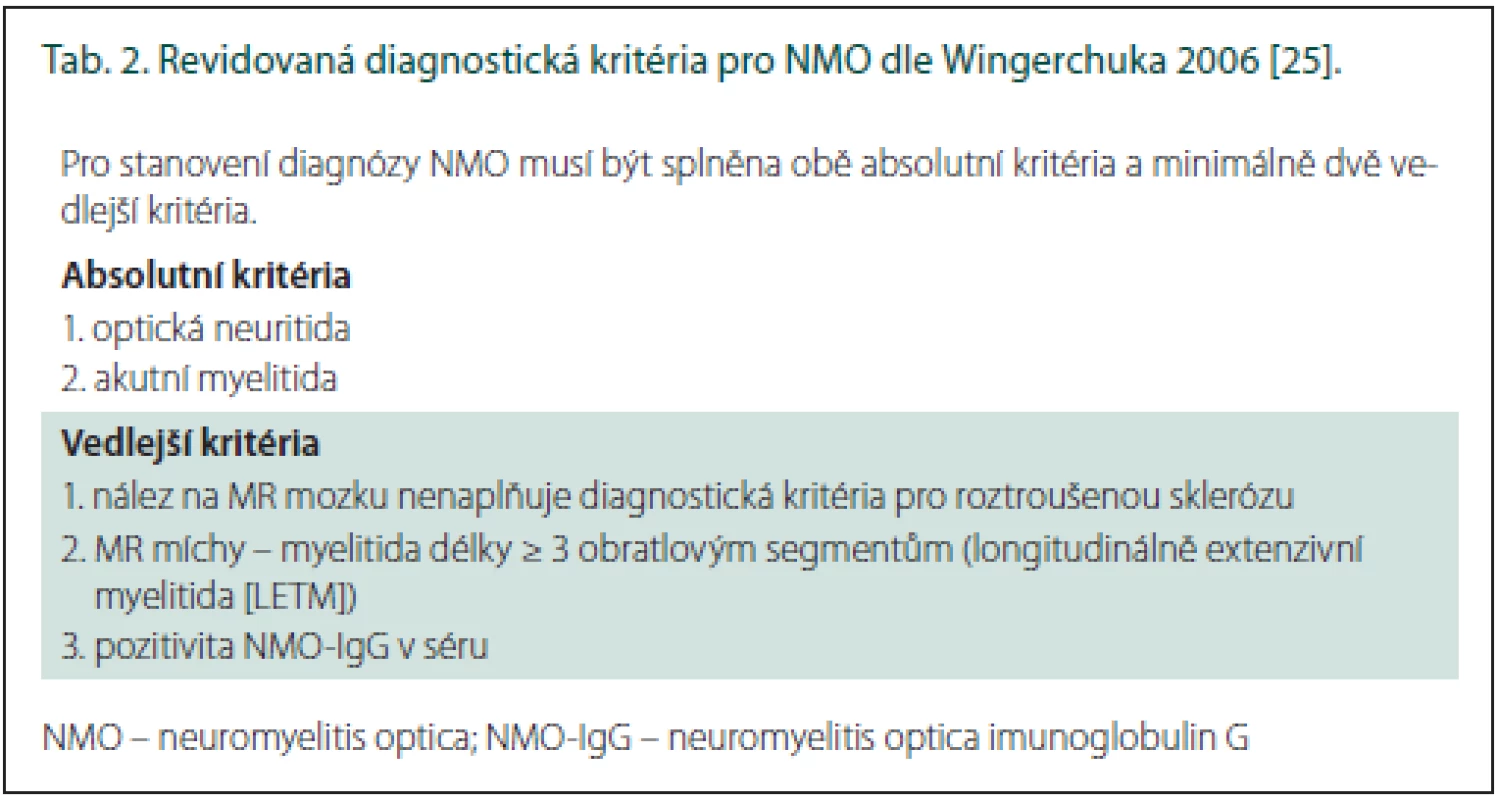 Revidovaná diagnostická kritéria pro NMO dle Wingerchuka 2006 [25].