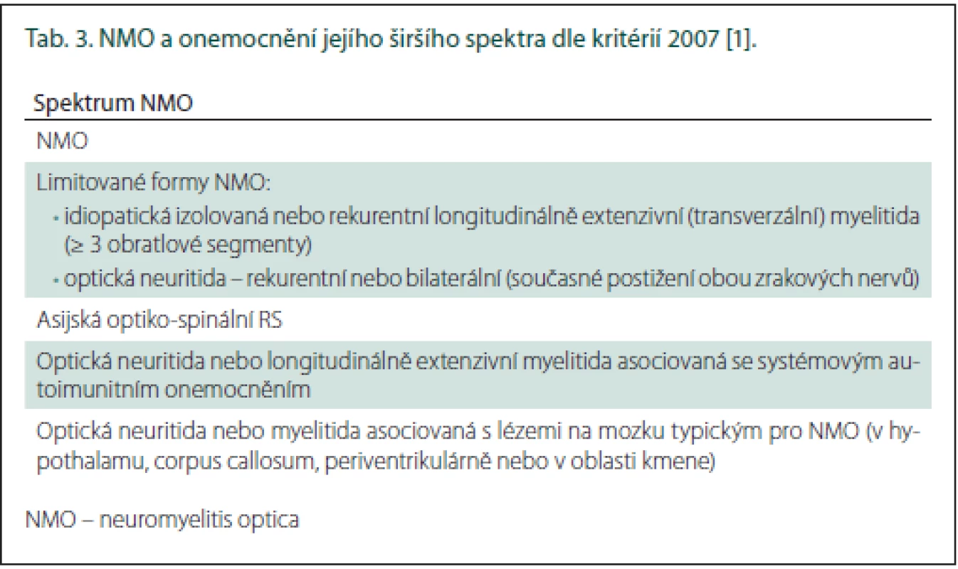 NMO a onemocnění jejího širšího spektra dle kritérií 2007 [1].
