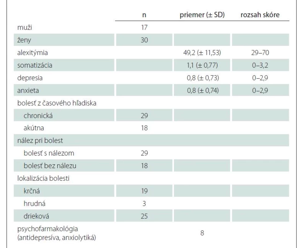 Výsledky deskriptívnej štatistiky z hľadiska rodu a klinických premenných
u pacientov s vertebrogénnym algickým syndrómom (n = 47).