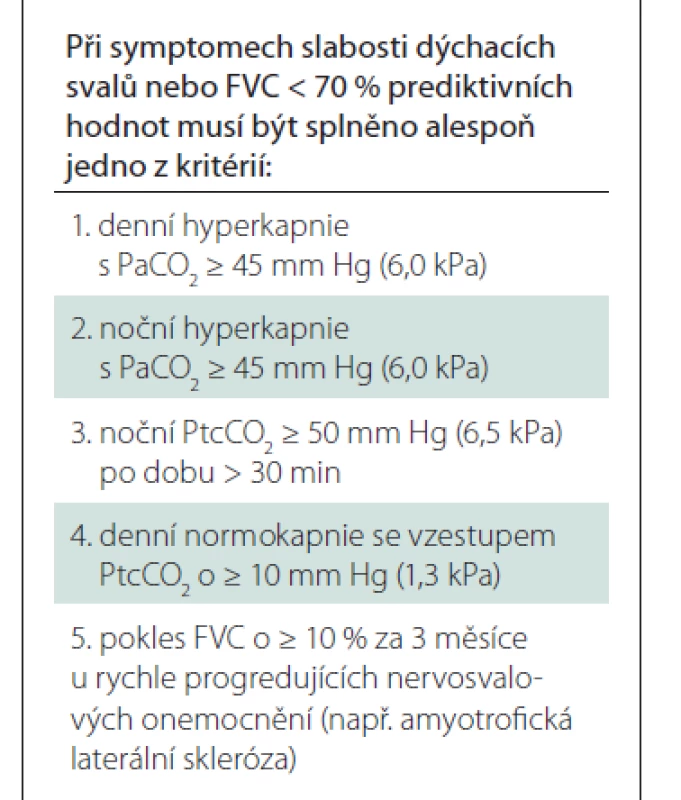 Indikační kritéria pro neinvazivní
ventilaci u pacientů s nervosvalovým
onemocněním dle German
Respiratory Society [24].
