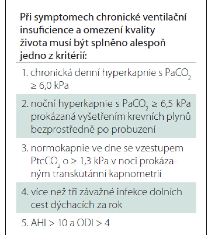 Indikační kritéria pro neinvazivní
ventilaci u pacientů s nervosvalovým
onemocněním dle České společnosti
pro výzkum spánku
a spánkovou medicínu [36].