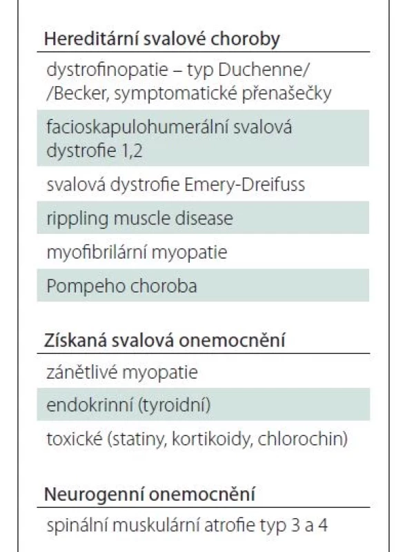 Diferenciální diagnostika
LGMD, respektive primárně proximální
svalové slabosti.