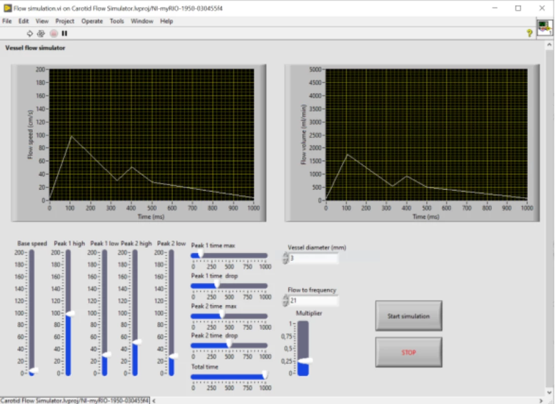 Grafické uživatelské rozhraní (Graphic User Interface, GUI) ovládacího software pro nastavení parametrů pulzní vlny<br>
Figure 5. Graphic User Interface (GUI) of the control software for setting the pulse wave parameters