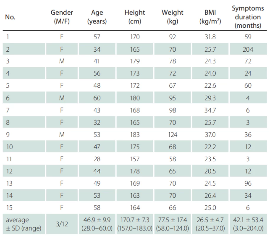  Clinical and demographic characteristics of the subjects (N = 15). 