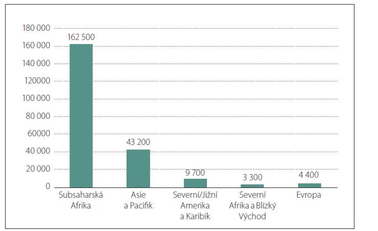 Absolutní počty případů kryptokokové meningitidy u osob žijících s HIV v různých
oblastech světa v roce 2014 [4].<br>
Fig. 1. Absolute numbers of cases of cryptococcal meningitis in people living with HIV
in different parts of the world in 2014 [4].
