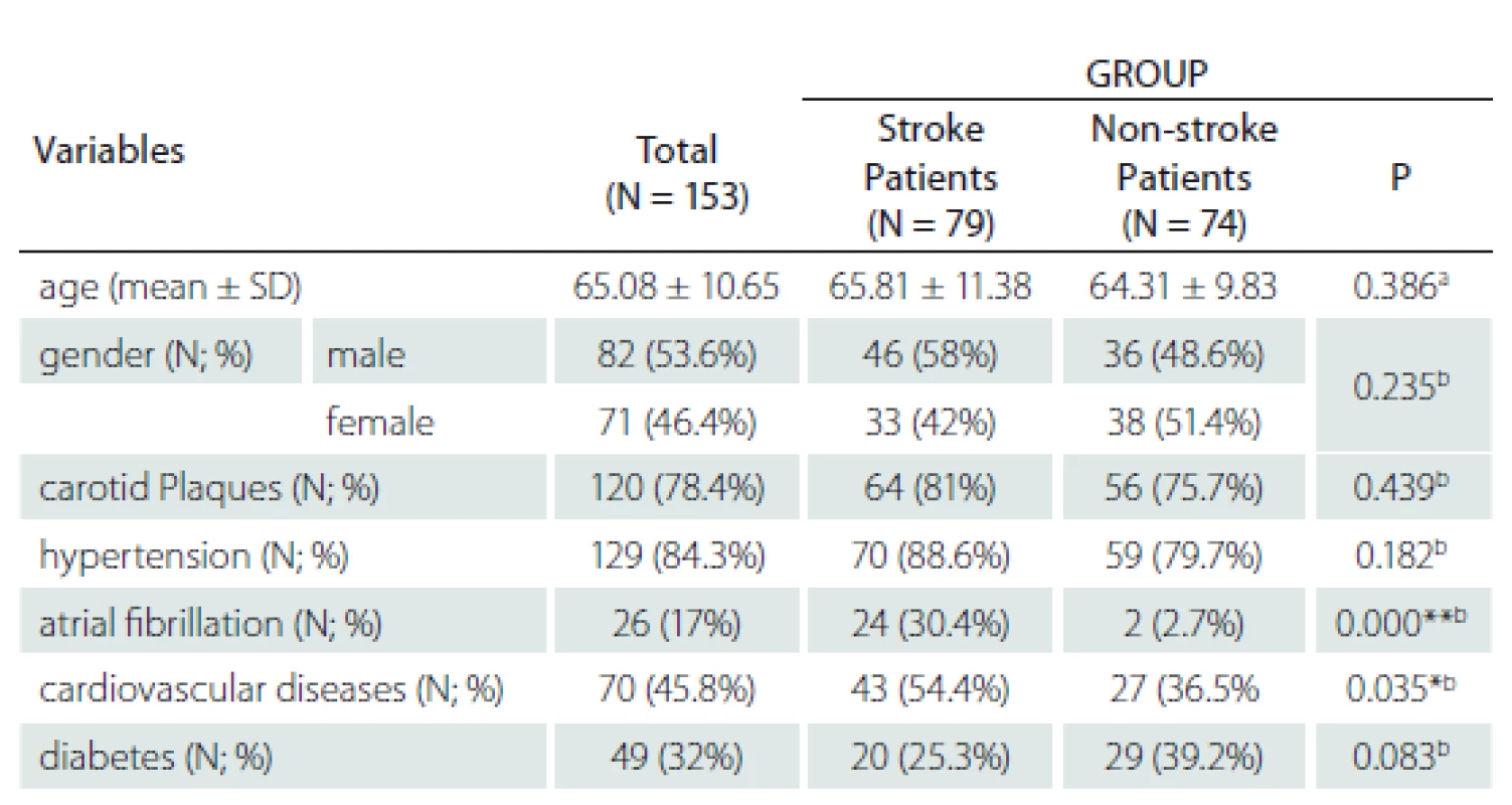Demographic and clinical characteristics of the patients.