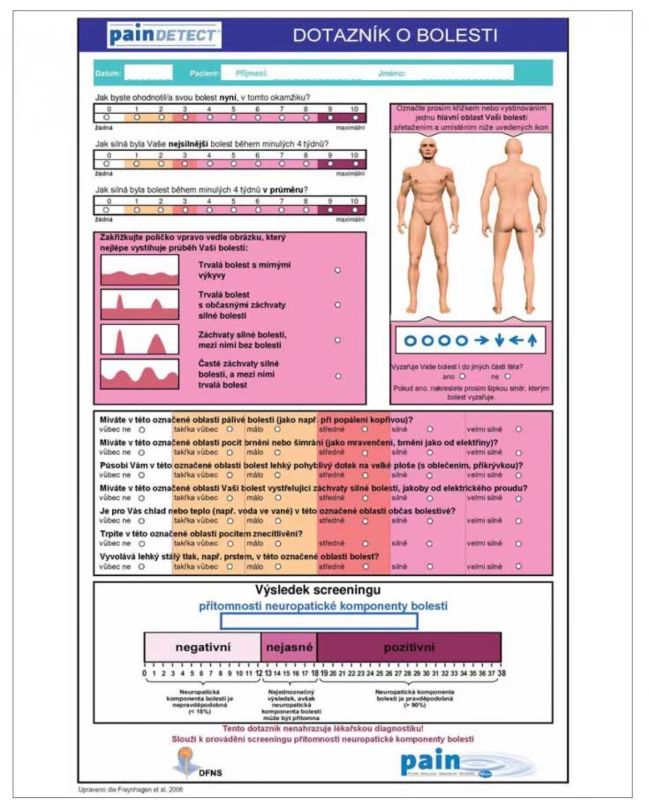 Dotazník painDetect. Upraveno dle [9], dostupné na [12].<br>
Fig. 2. PainDetect questionnaire. Modified according to [9], available at [12].