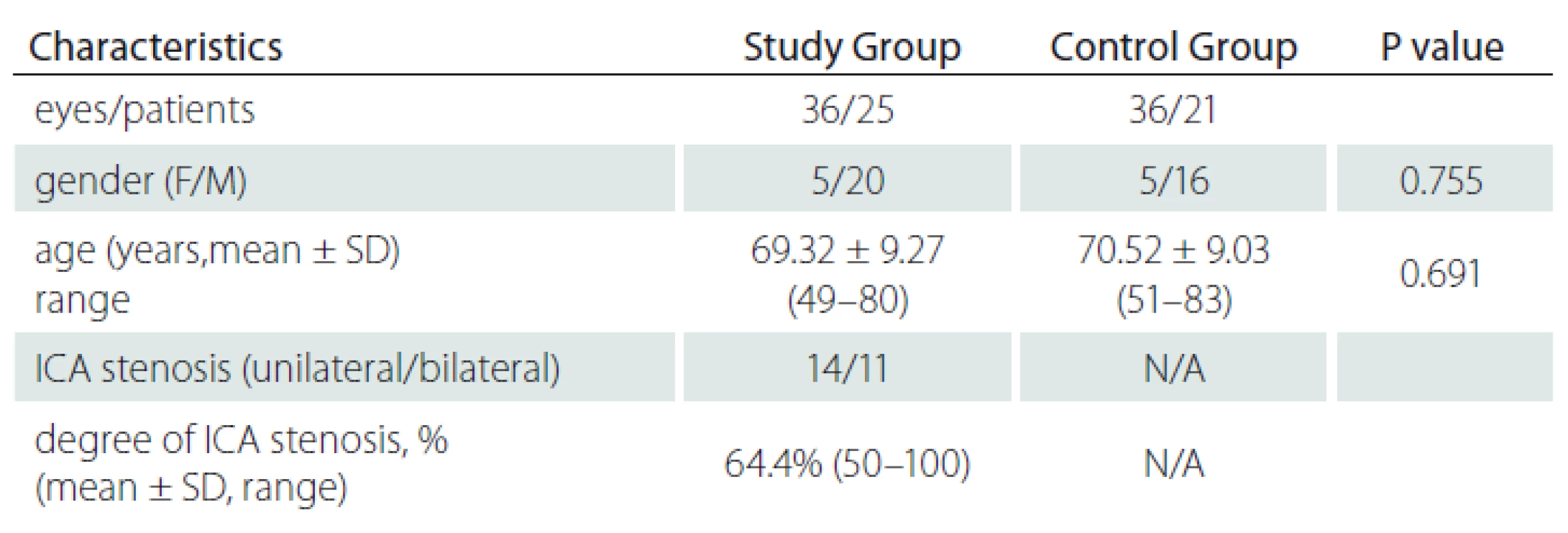 Demographic and clinical characteristics of study participants.