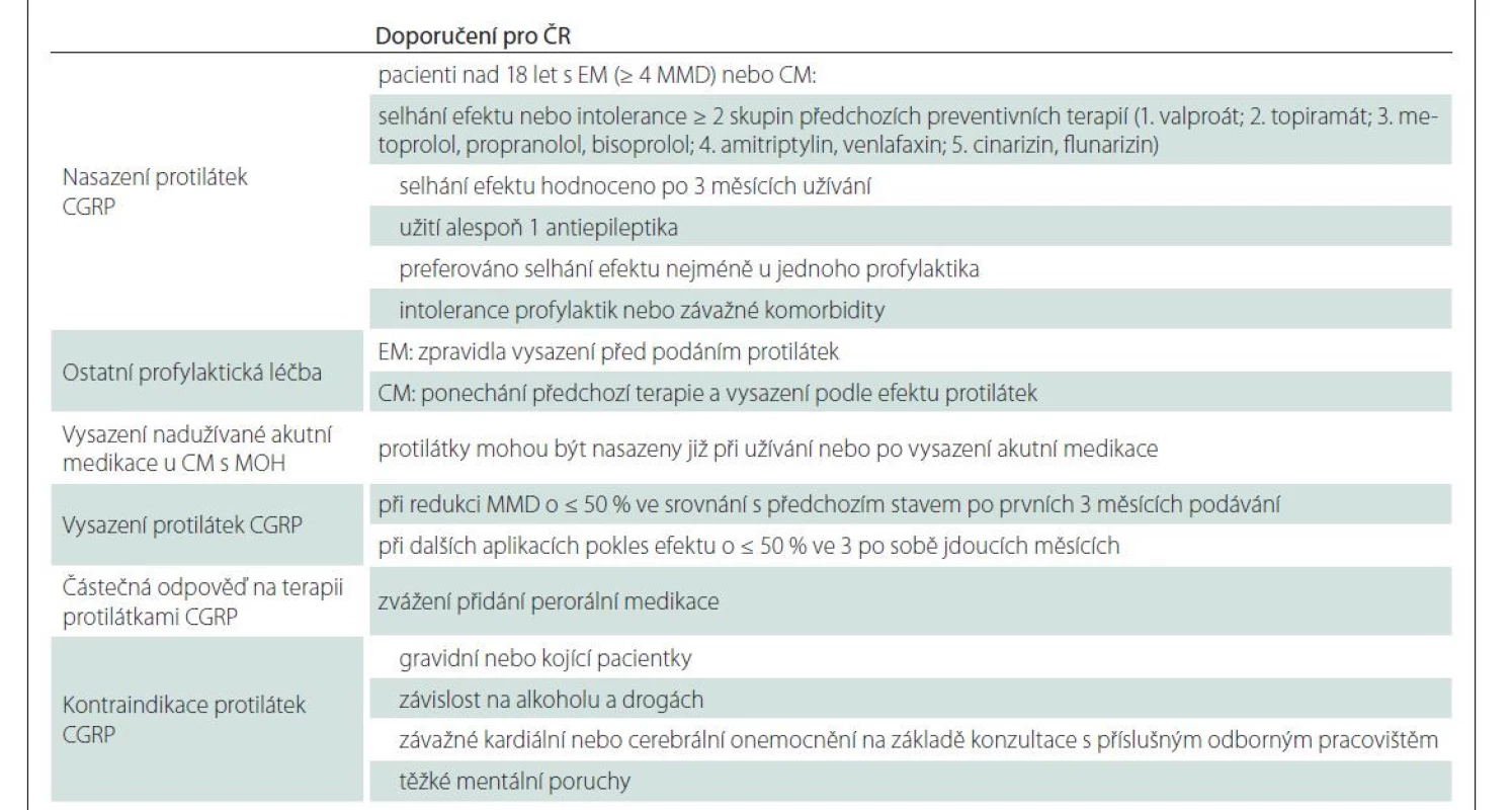 Doporučení k nasazení a pokračování v terapii protilátkami CGRP v ČR.