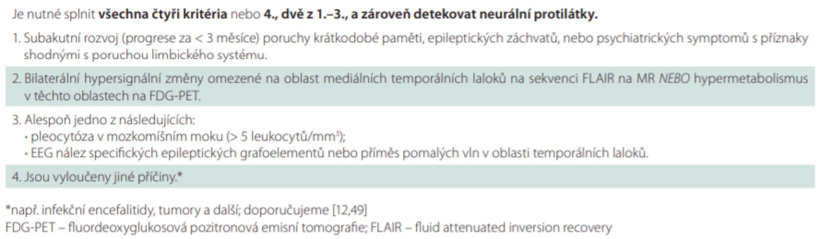 Diagnostická kritéria pro jistou autoimunitní limbickou encefalitidu, volně dle [12].
