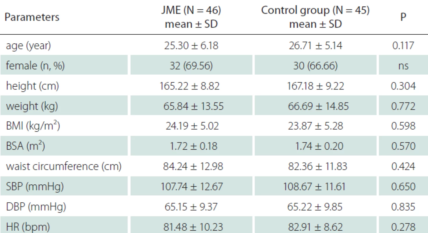 Demographic characteristics in JME patients and control group.