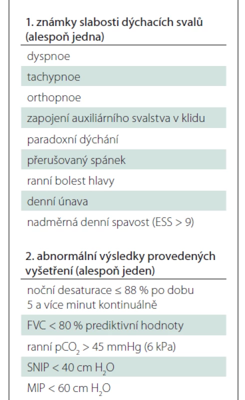 Indikační kritéria neinvazivní
ventilaci dle European Federation
of Neurological Societies [1].