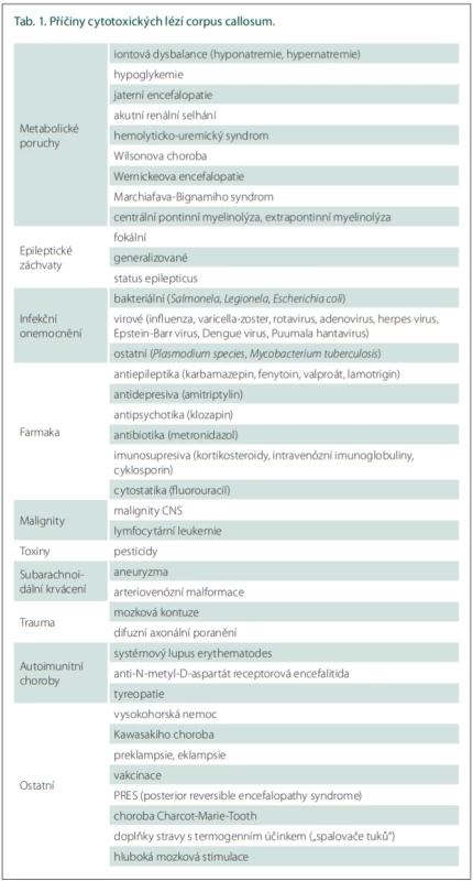 Příčiny cytotoxických lézí corpus callosum.